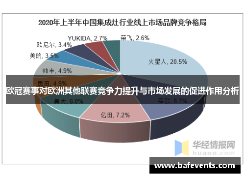 欧冠赛事对欧洲其他联赛竞争力提升与市场发展的促进作用分析