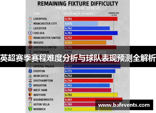 英超赛季赛程难度分析与球队表现预测全解析