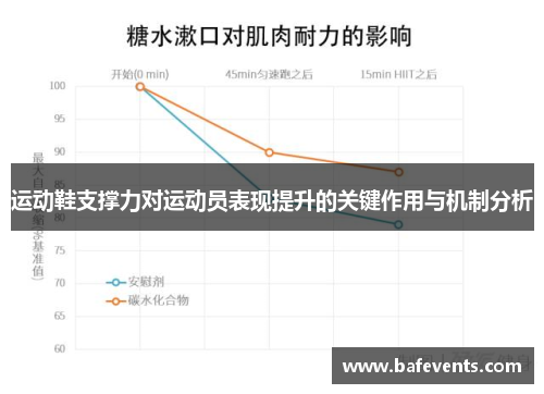 运动鞋支撑力对运动员表现提升的关键作用与机制分析